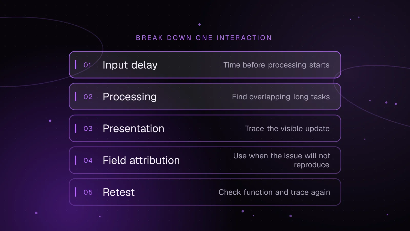 Diagram: layers from top to bottom, Input delay, Processing, Presentation, Field attribution, Retest