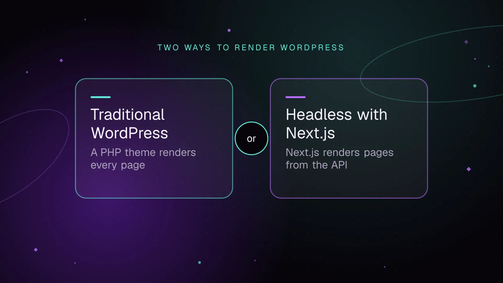 Diagram, Two ways to render WordPress: Traditional WordPress compared with Headless with Next.js
