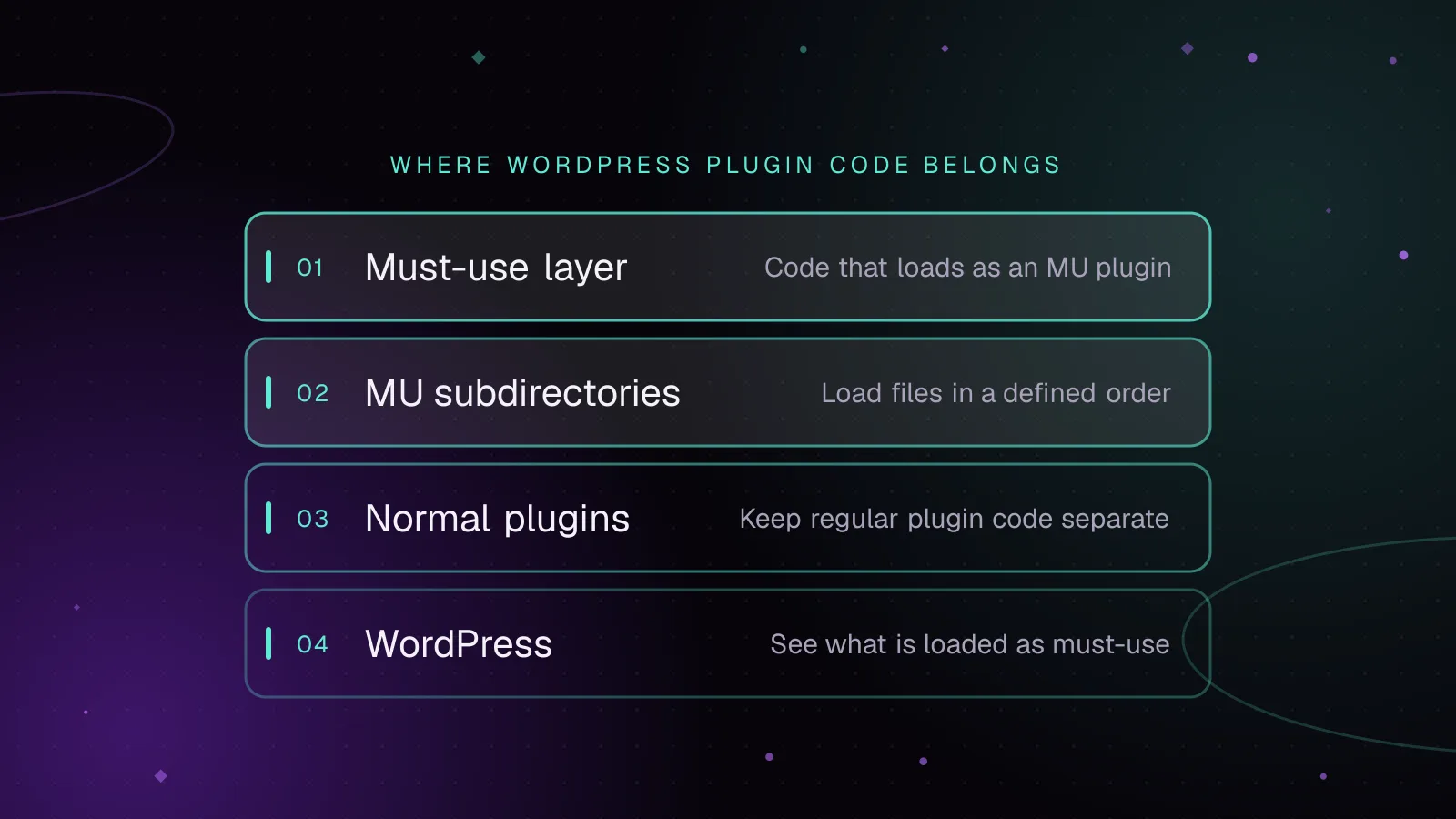 Diagram: layers from top to bottom, Must-use layer, MU subdirectories, Normal plugins, WordPress