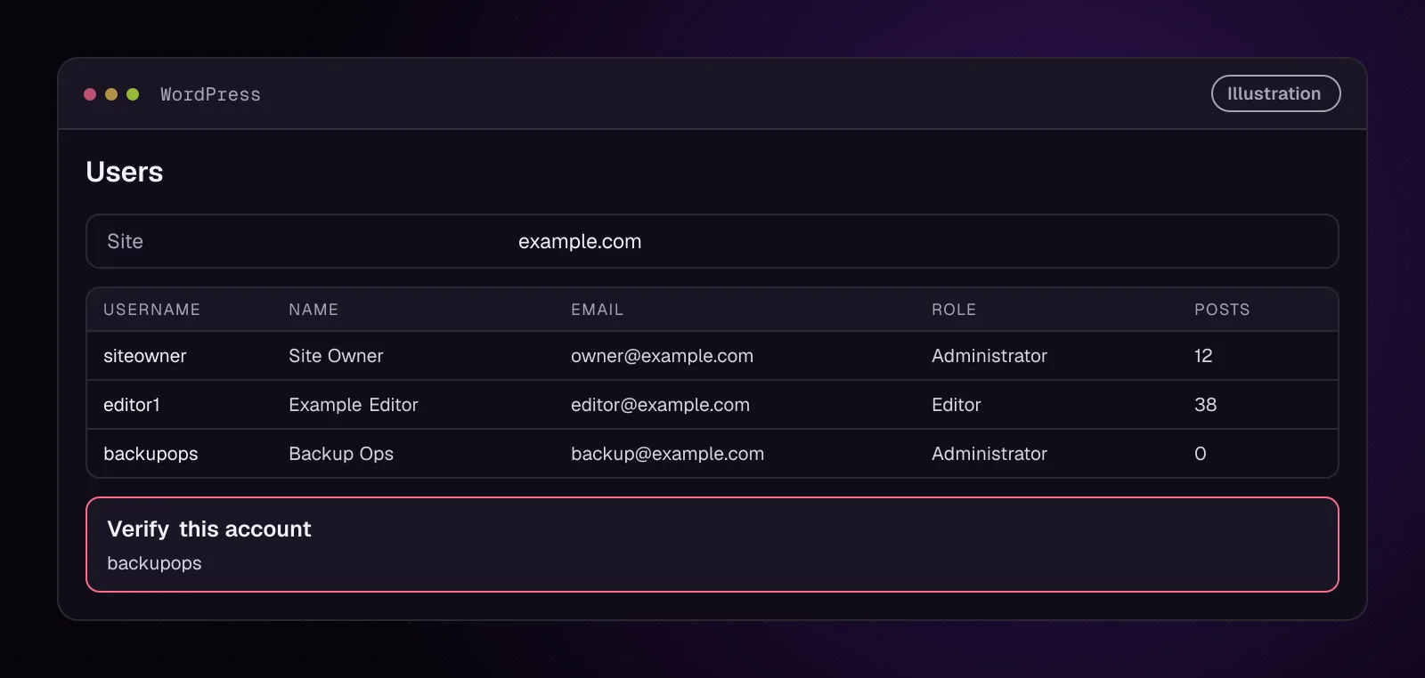 WordPress Users screen on example.com with the made-up backupops administrator marked for verification