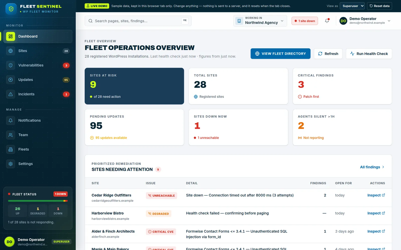 Fleet Sentinel dashboard with six summary tiles and a table of sites needing attention
