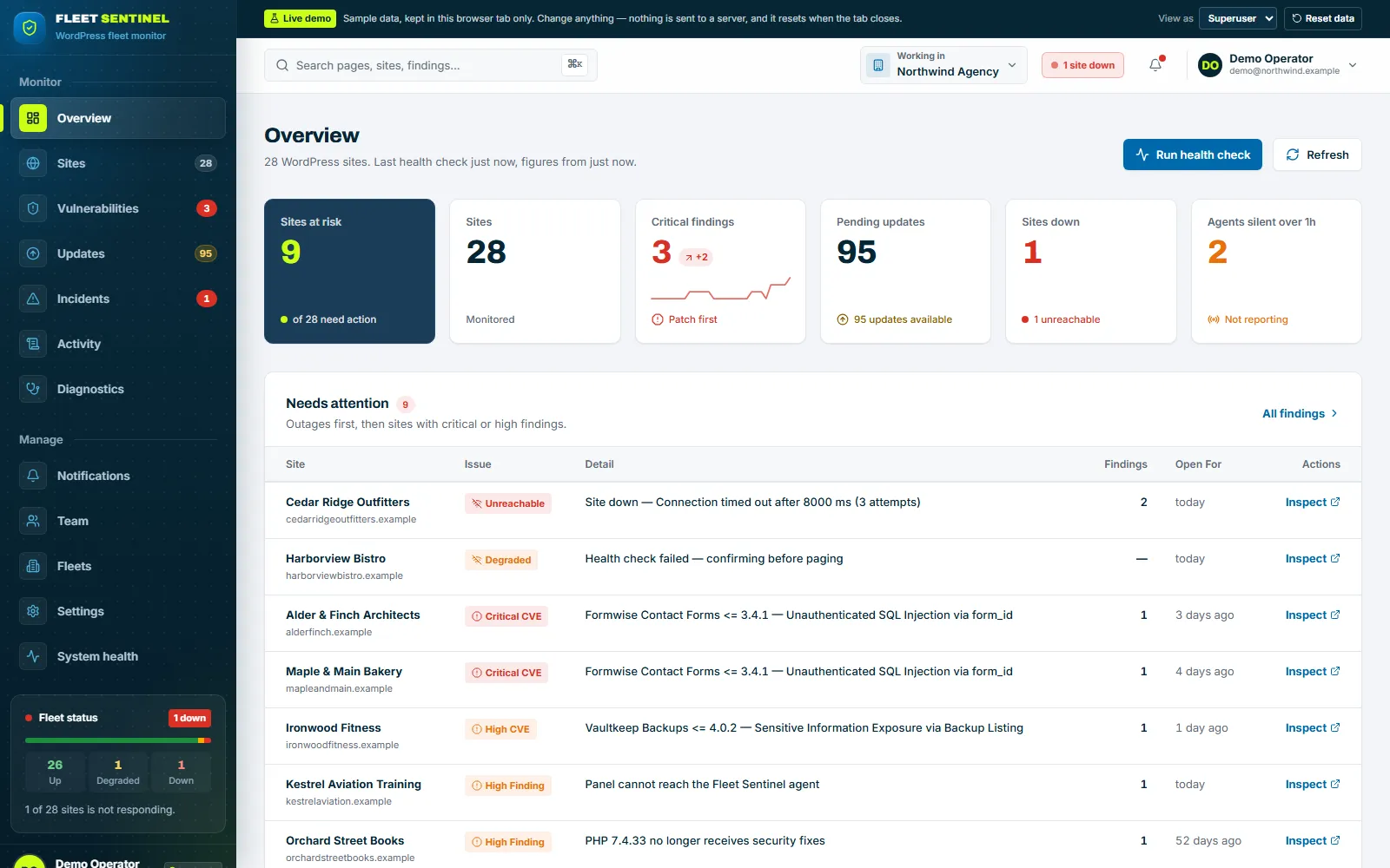 Fleet Sentinel overview with six summary tiles and a table of sites needing attention