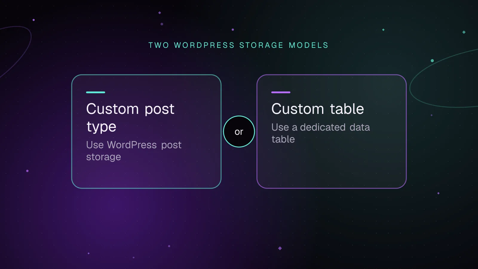 Diagram, Two WordPress storage models: Custom post type compared with Custom table