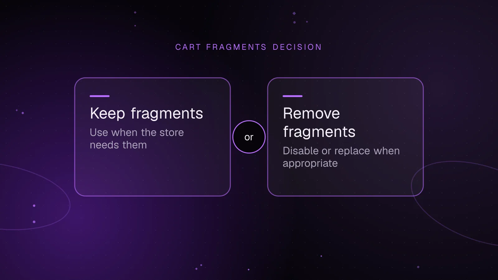 Diagram, Cart fragments decision: Keep fragments compared with Remove fragments