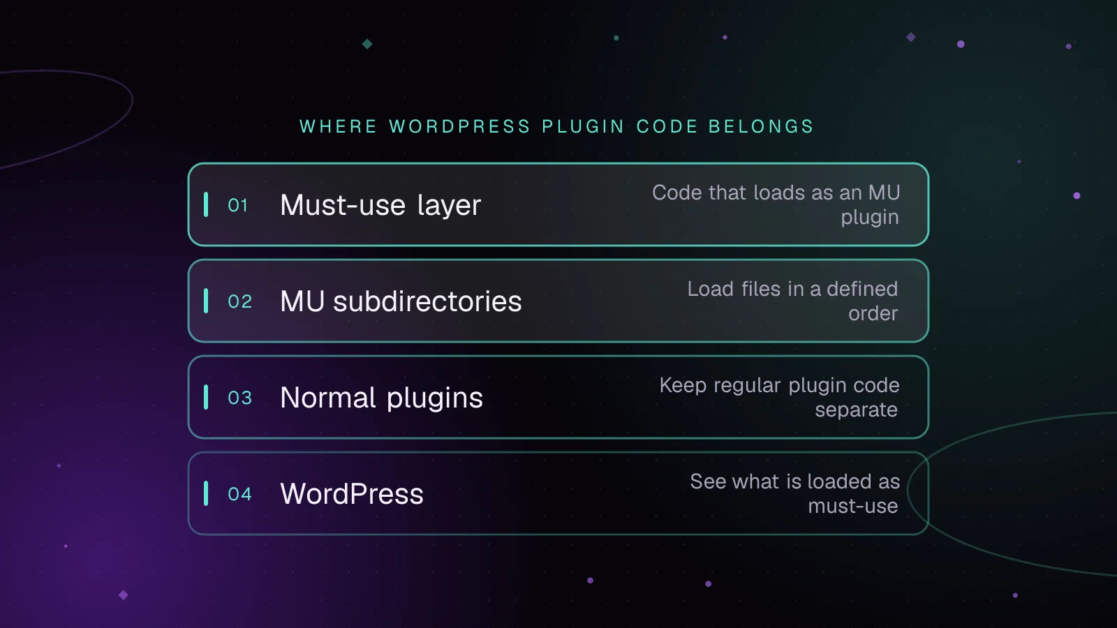 Diagram: layers from top to bottom, Must-use layer, MU subdirectories, Normal plugins, WordPress