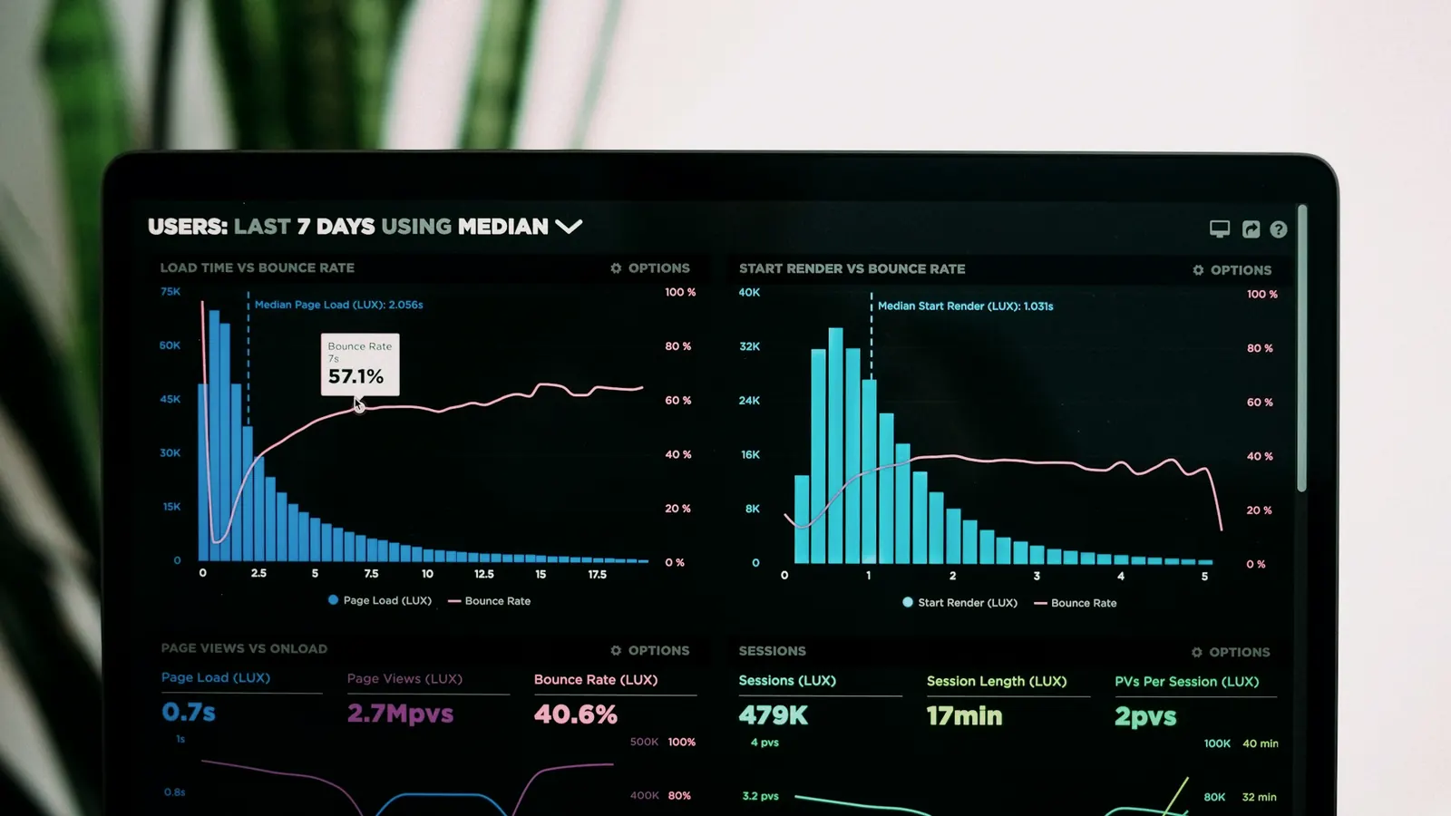 A laptop screen showing blue analytics charts of page load times and bounce rates