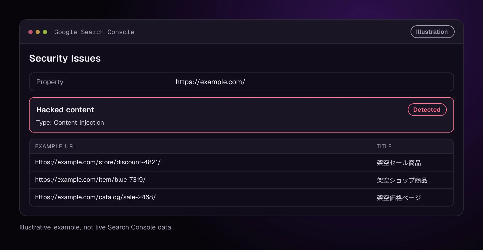 Search Console showing sample hacked Japanese spam URLs on example.com